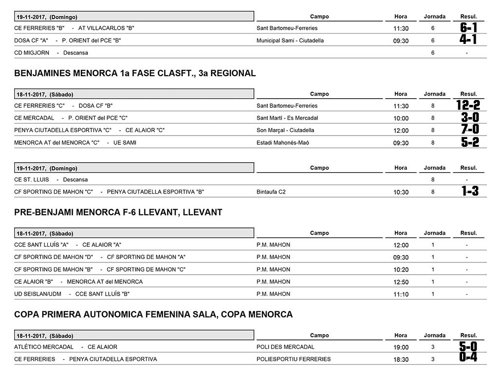 Resultats futbol de Menorca