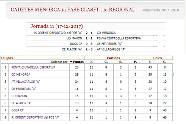 Clasi Cadetes 1ª regional