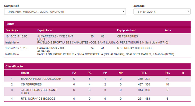 Clasi Junior Fem
