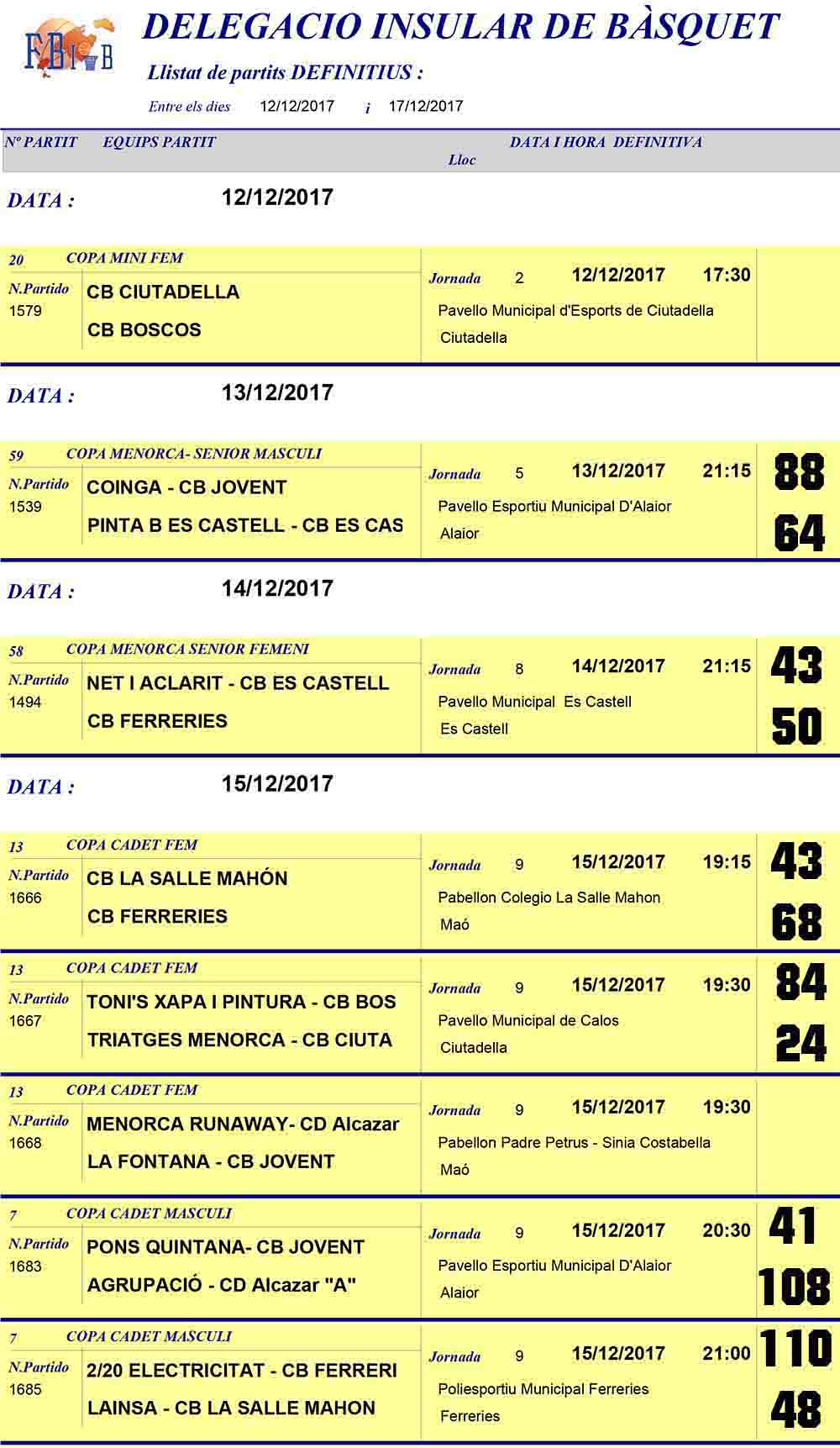 Resultats Basquet Menorca