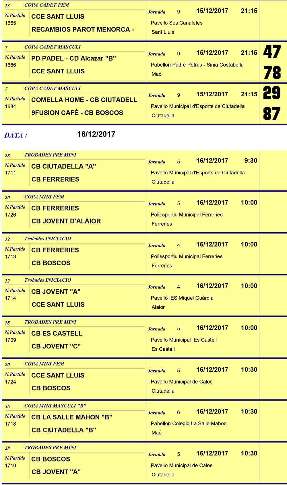 Resultats Basquet Menorca