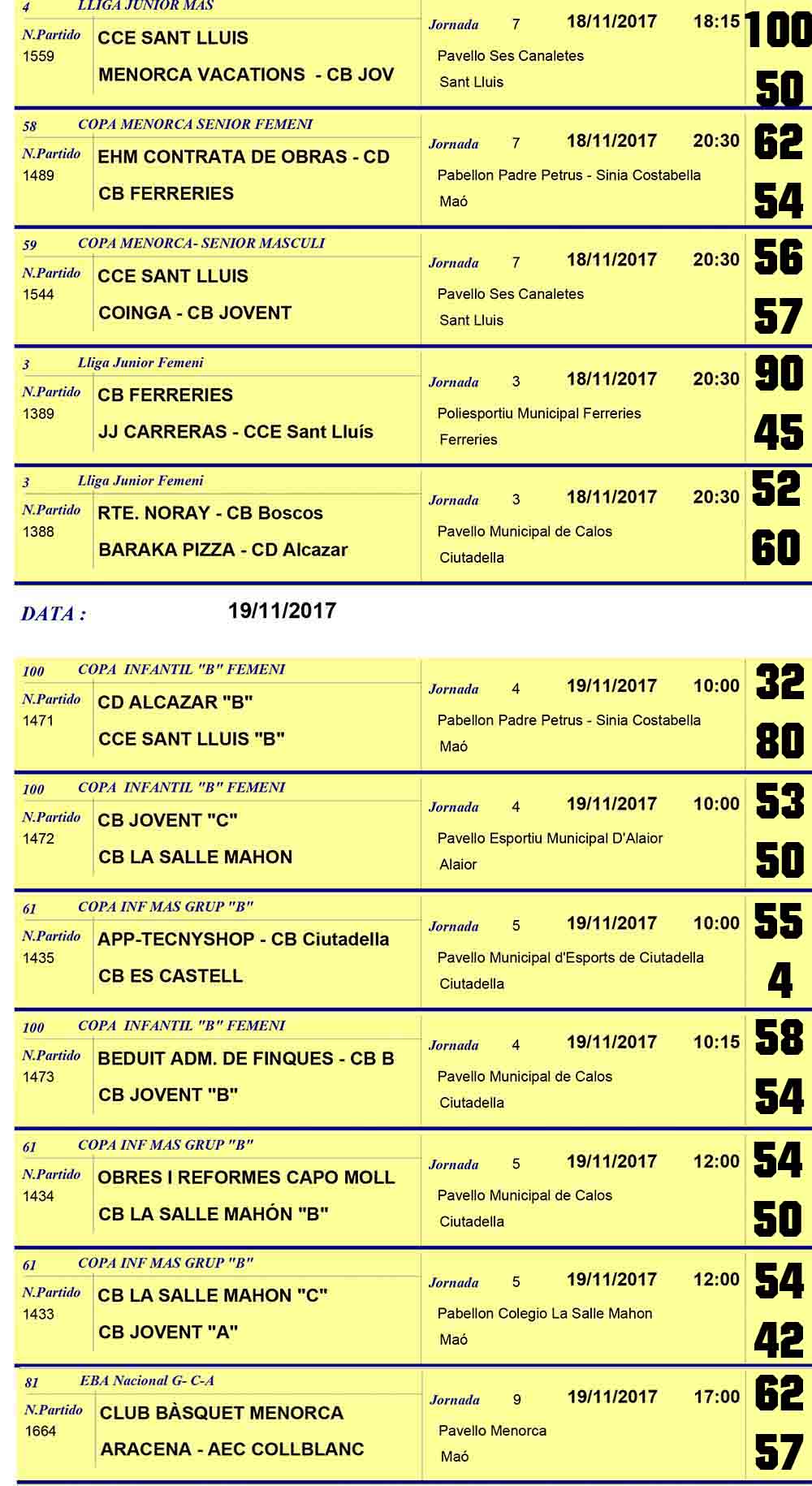 Resultats Basquet Menorca