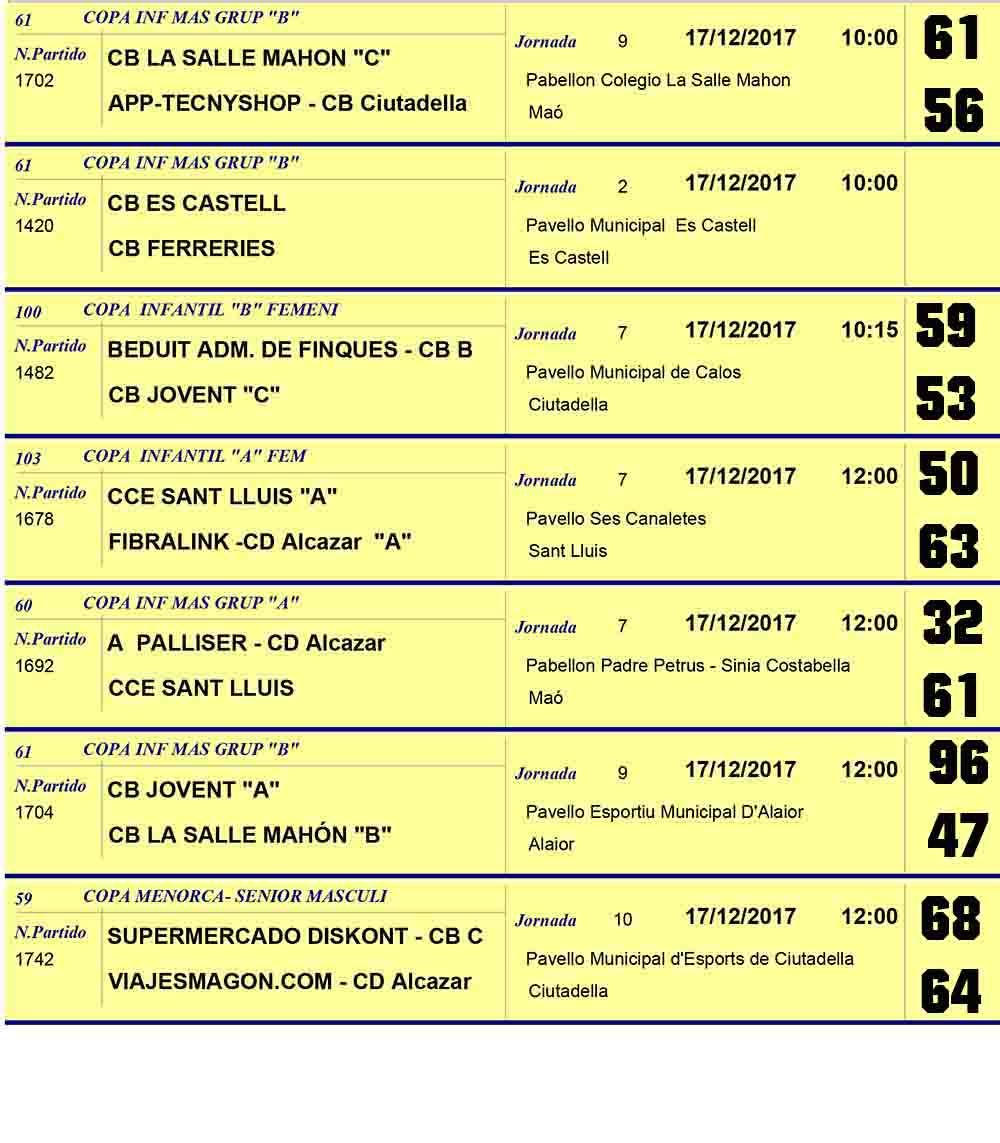 Resultats Basquet Menorca