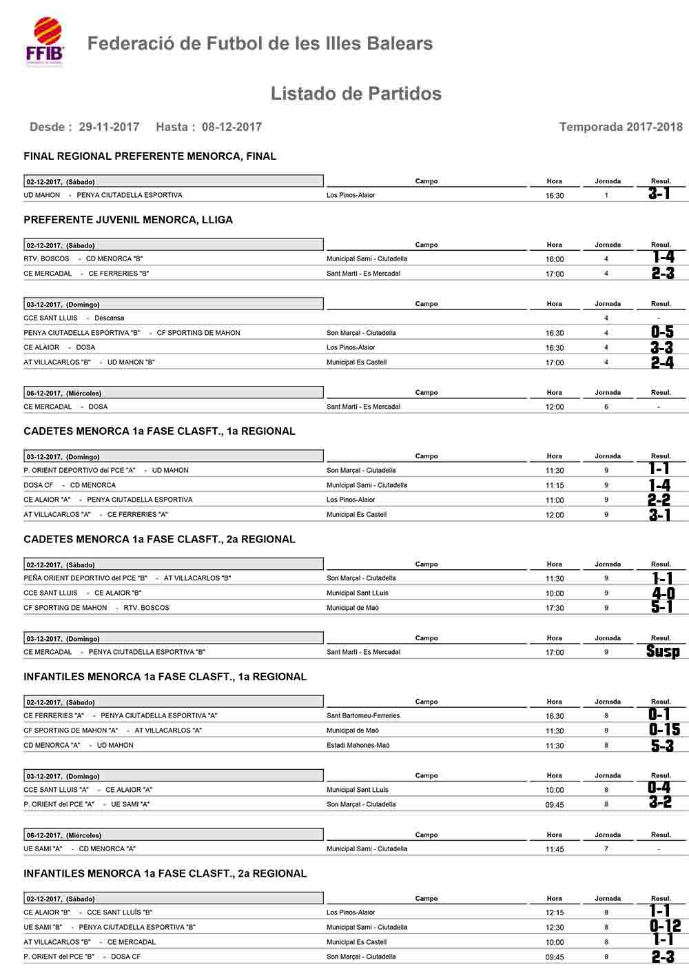 Resultats futbol de Menorca