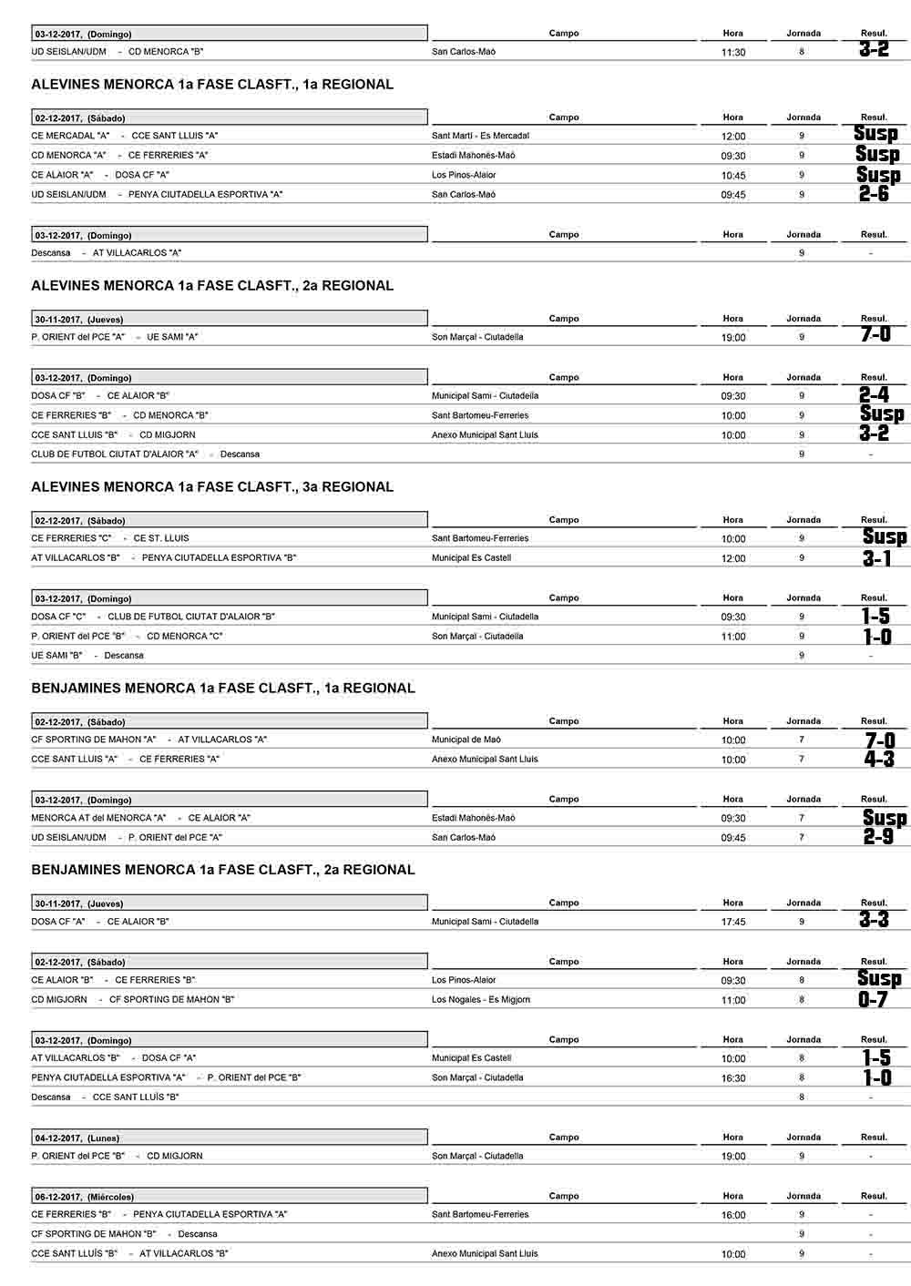 Resultats futbol de Menorca
