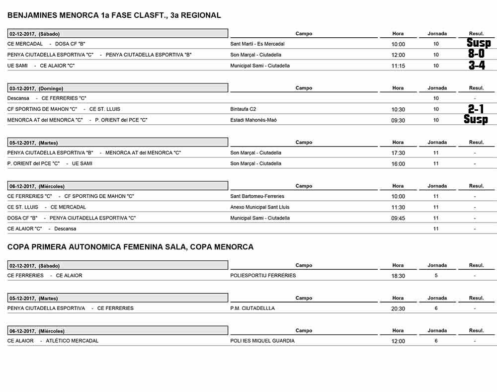 Resultats futbol de Menorca