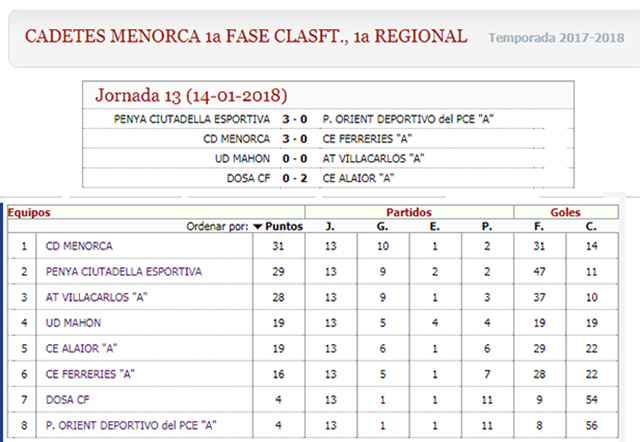 Clasi Cadetes 1ª regional