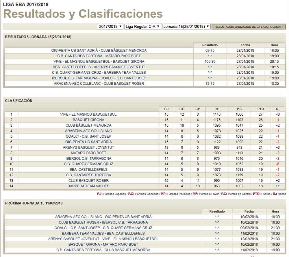Clasificacion EBA