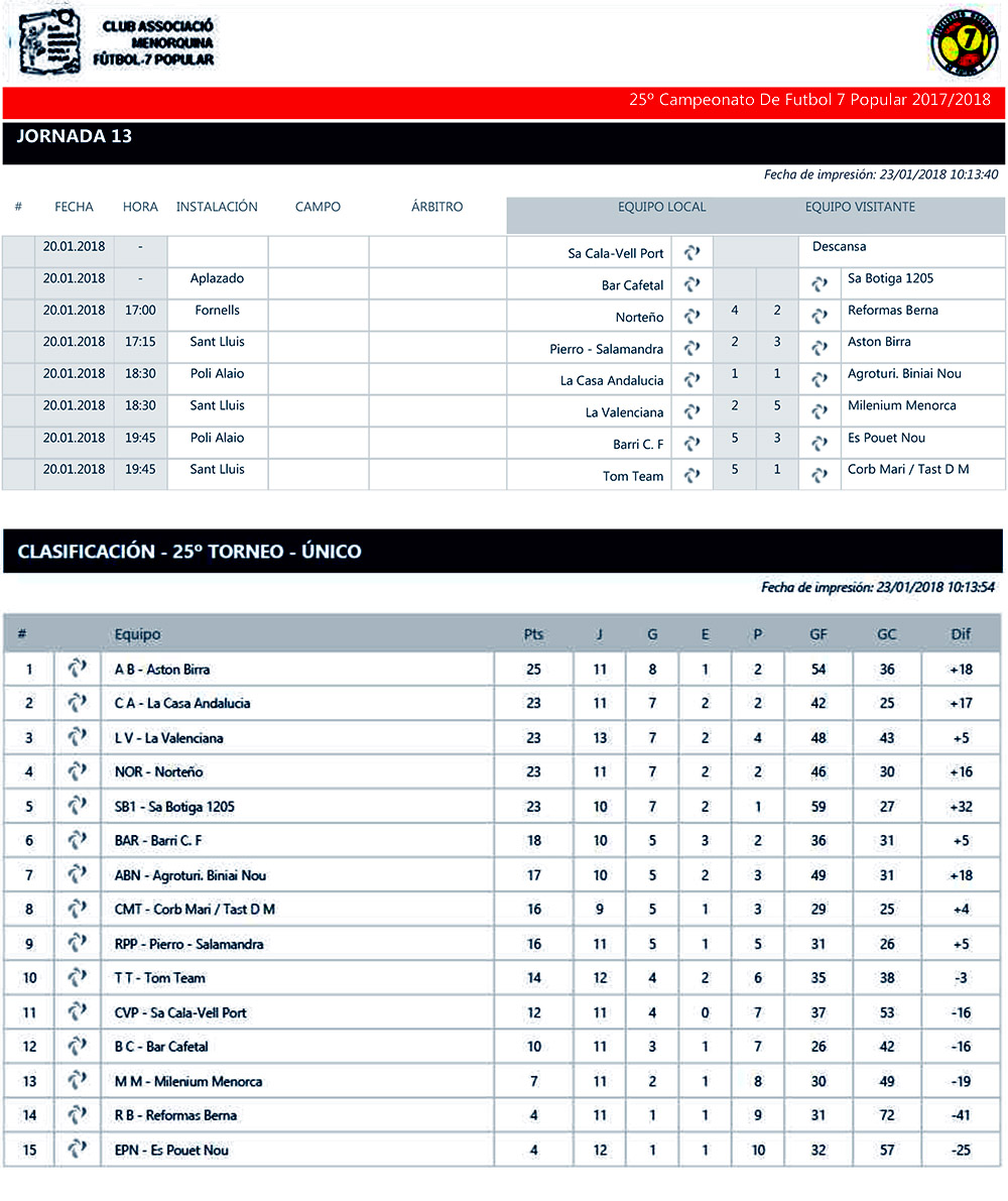 Res y clas Futbol-7 Popular-Sin Goleadores