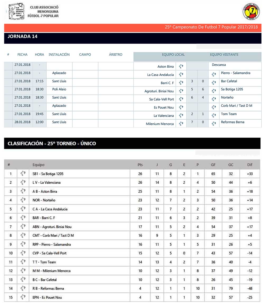 Res y clas Futbol-7 Popular-Sin Goleadores