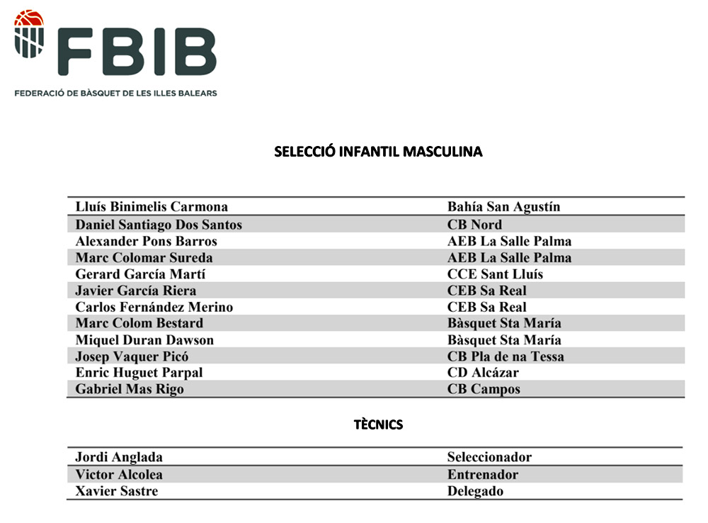 seleccions Infantil masc basquet IB- Campionat d'Espanya