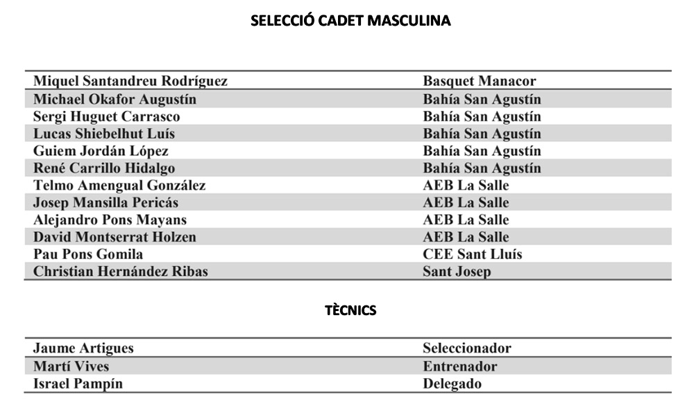 seleccions cadets masc basquet IB- Campionat d'Espanya