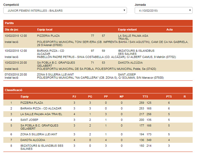 Clasi Junior Fem Interilles