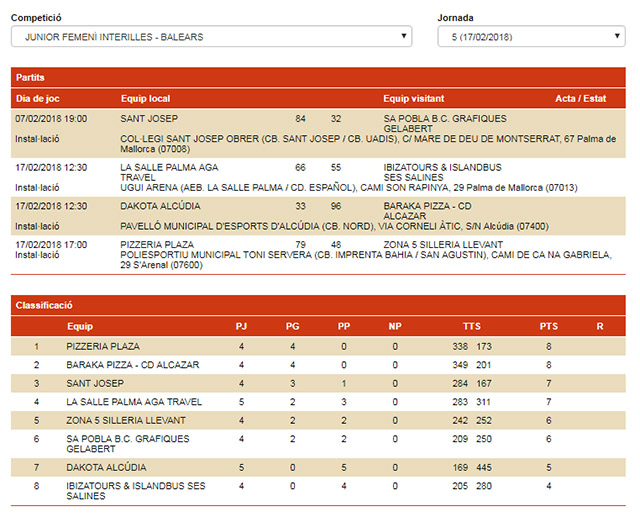 Clasi Junior Fem Interilles