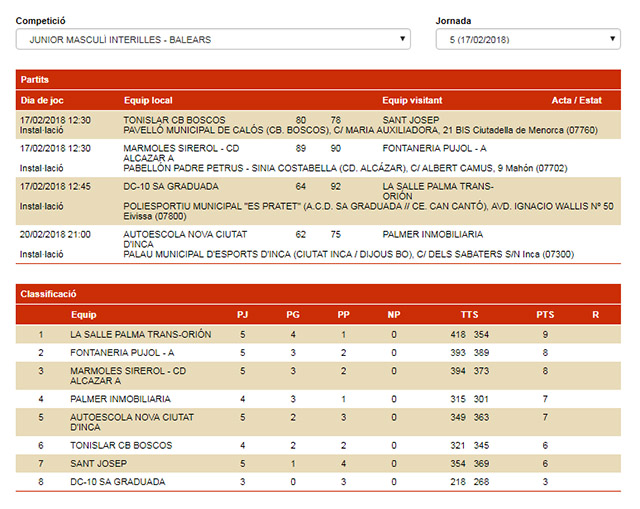 Clasi Junior Masc Interilles