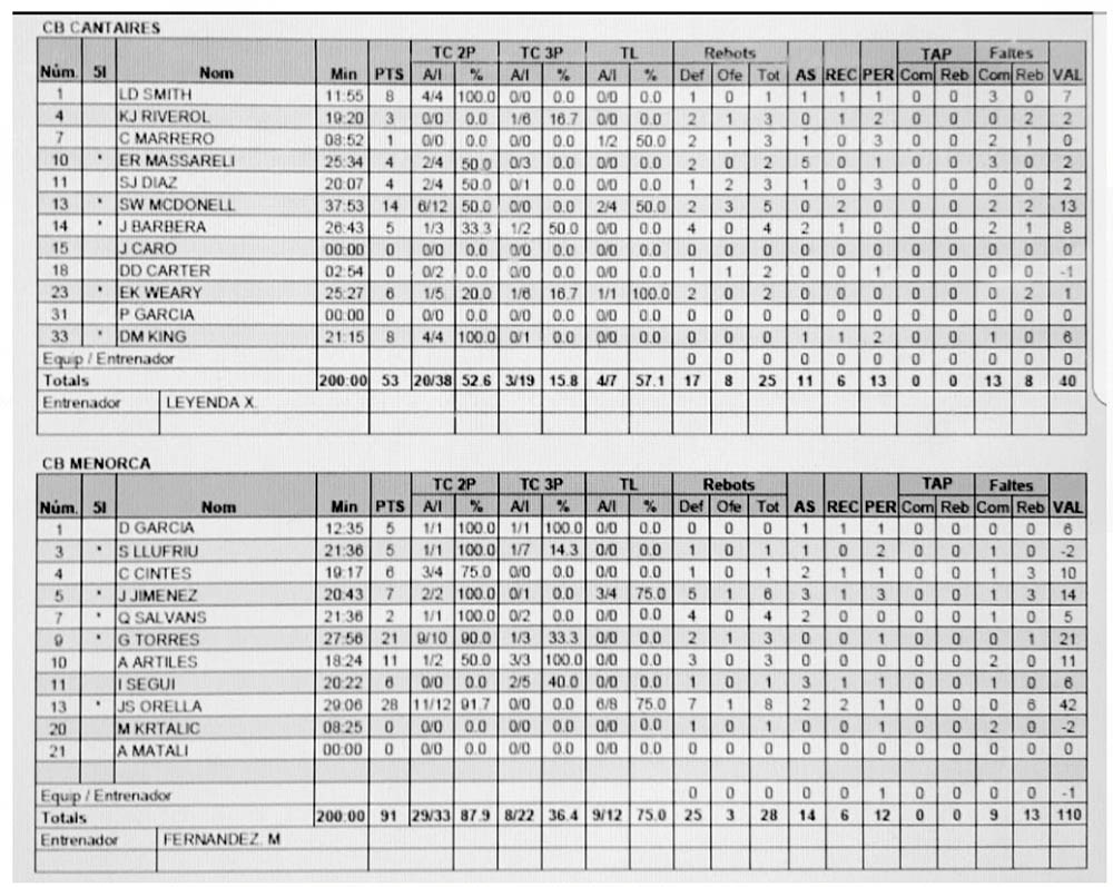 Estadistica-Tortosa-Basquet Menorca