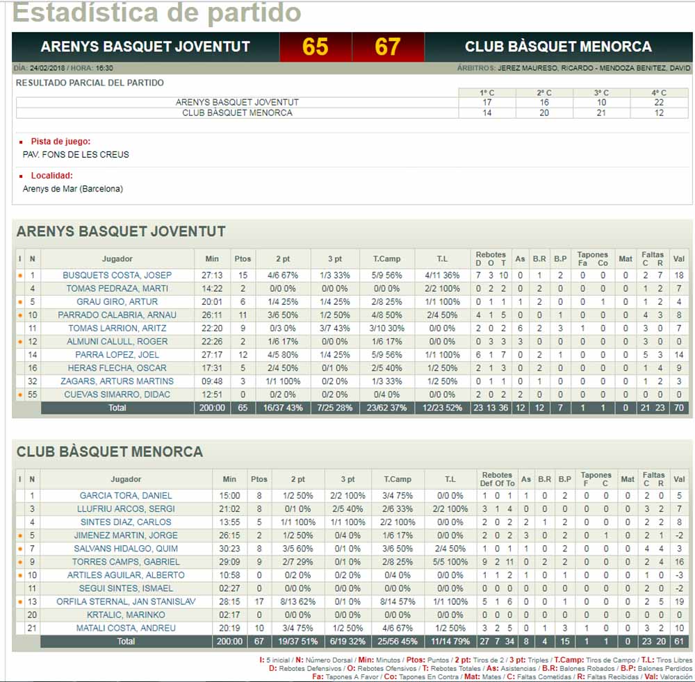 Estadísticas Bàsquet Menorca