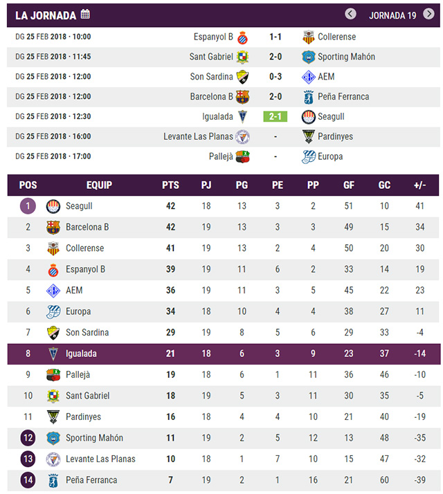 Res y clas Fut Fem Segunda