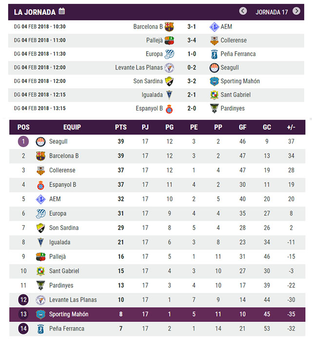 Res y clas Fut Fem Segunda