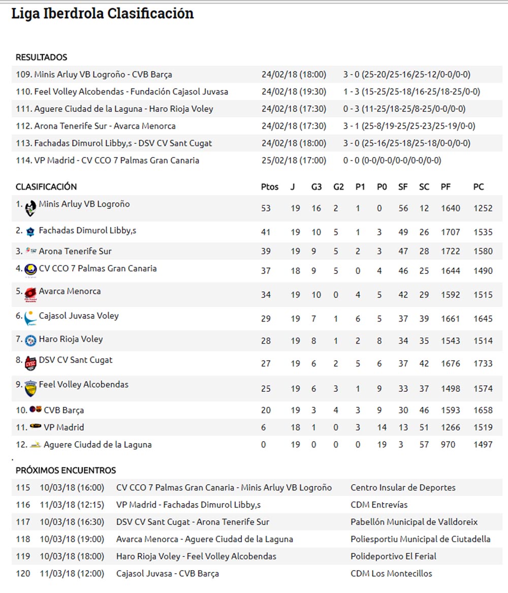 Res y clas Superliga (Prox) Sin cabecera
