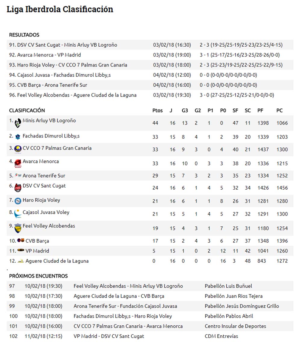 Res y clas Superliga (Prox) Sin cabecera