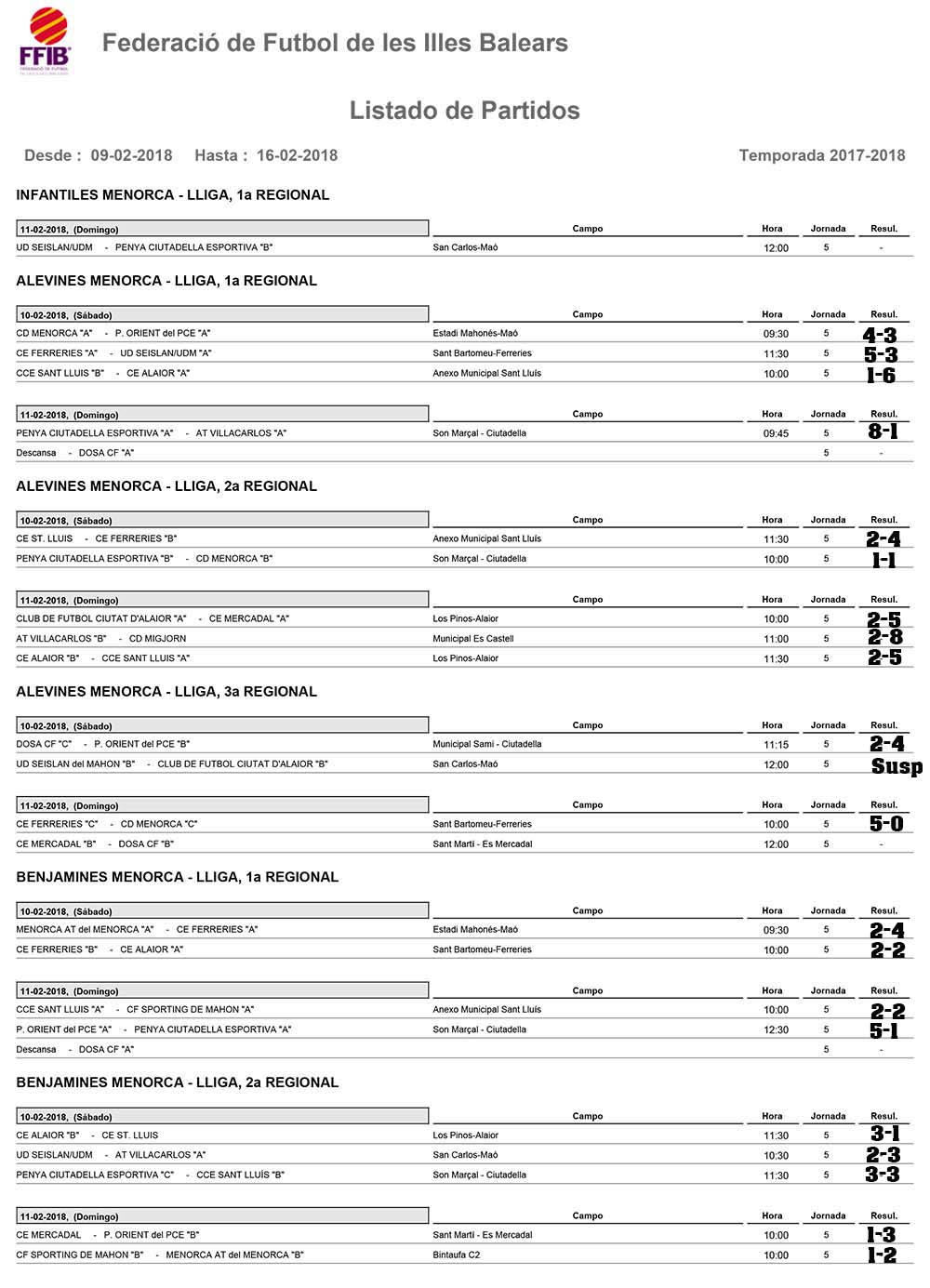 Resultats futbol de Menorca
