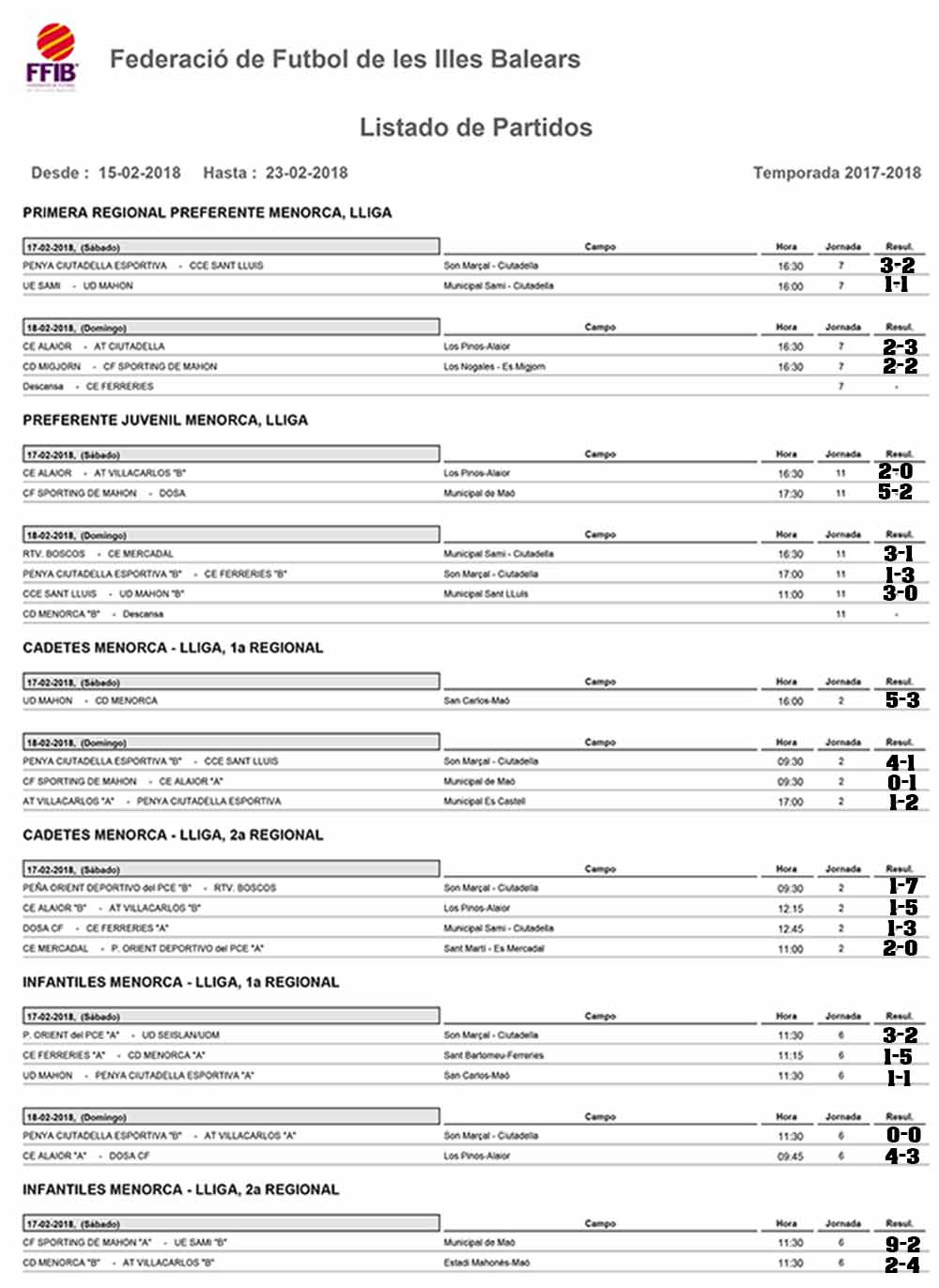 Resultats futbol de Menorca