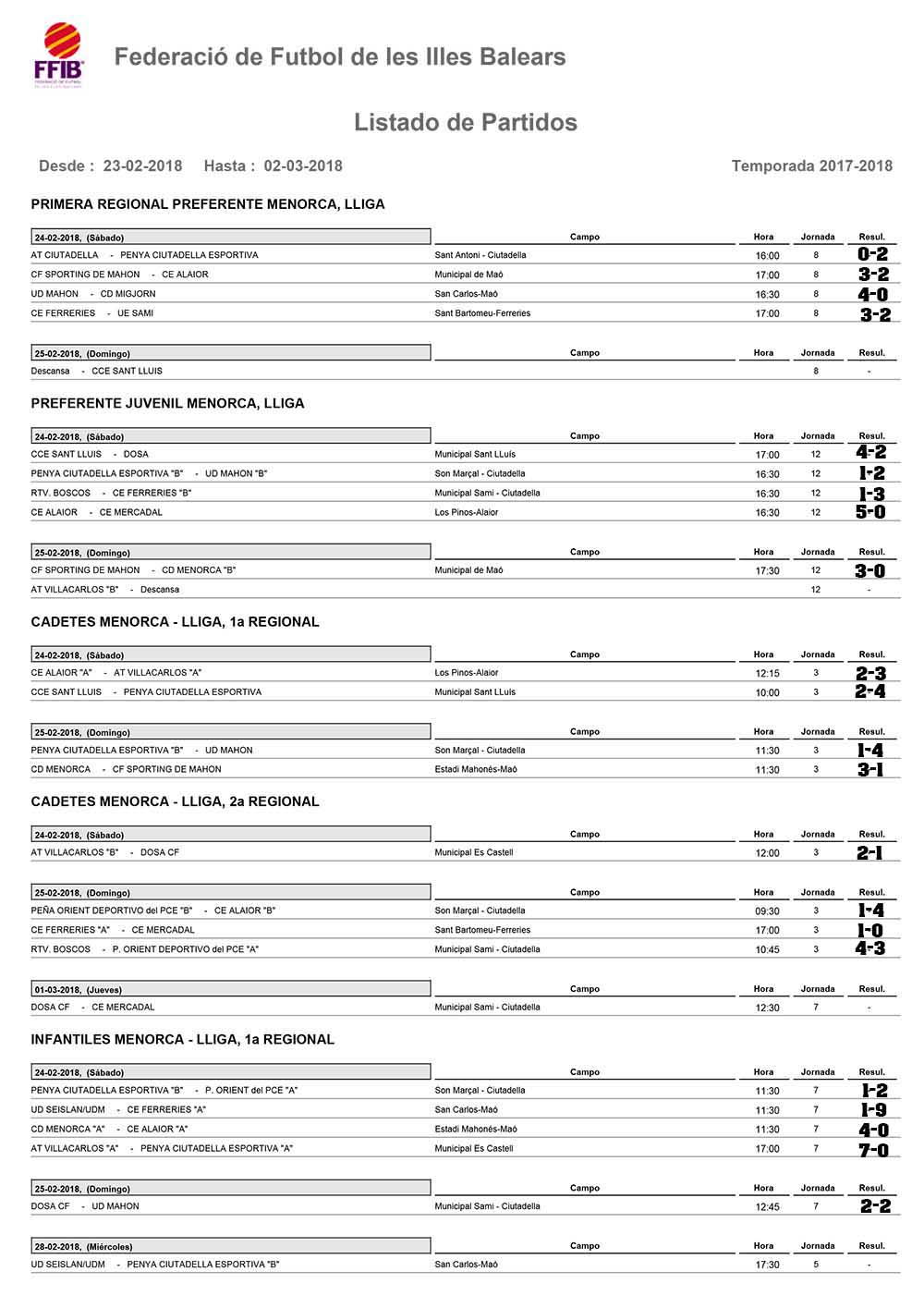 Resultats futbol de Menorca
