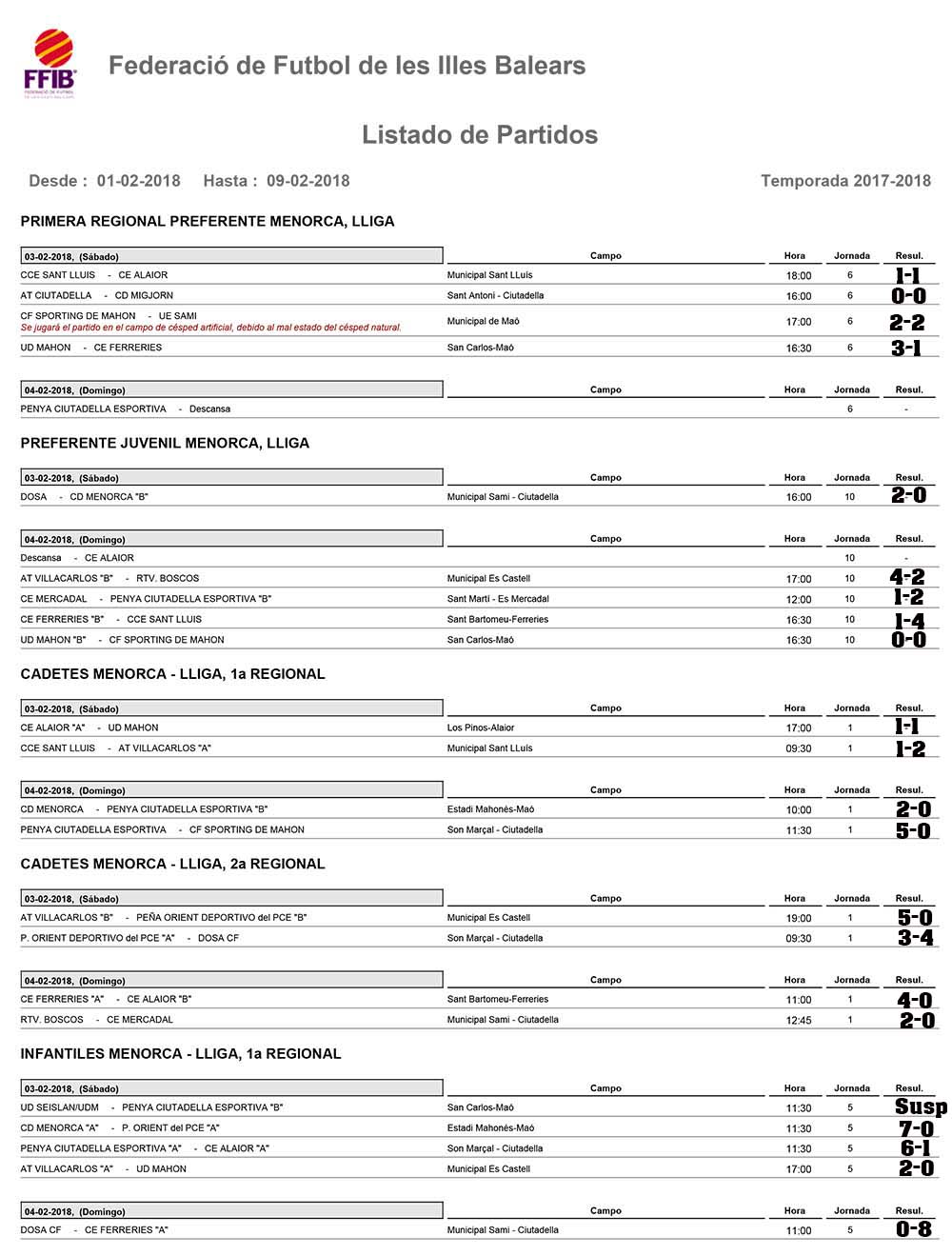 Resultats futbol de Menorca