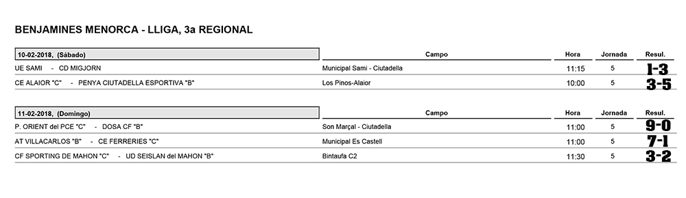 Resultats futbol de Menorca