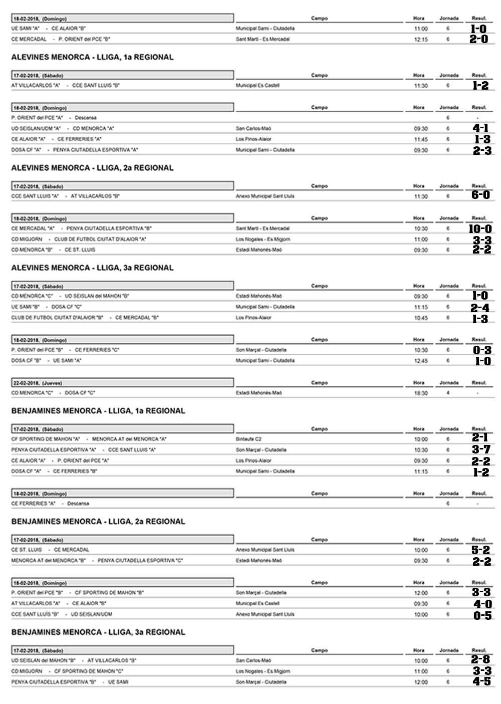 Resultats futbol de Menorca