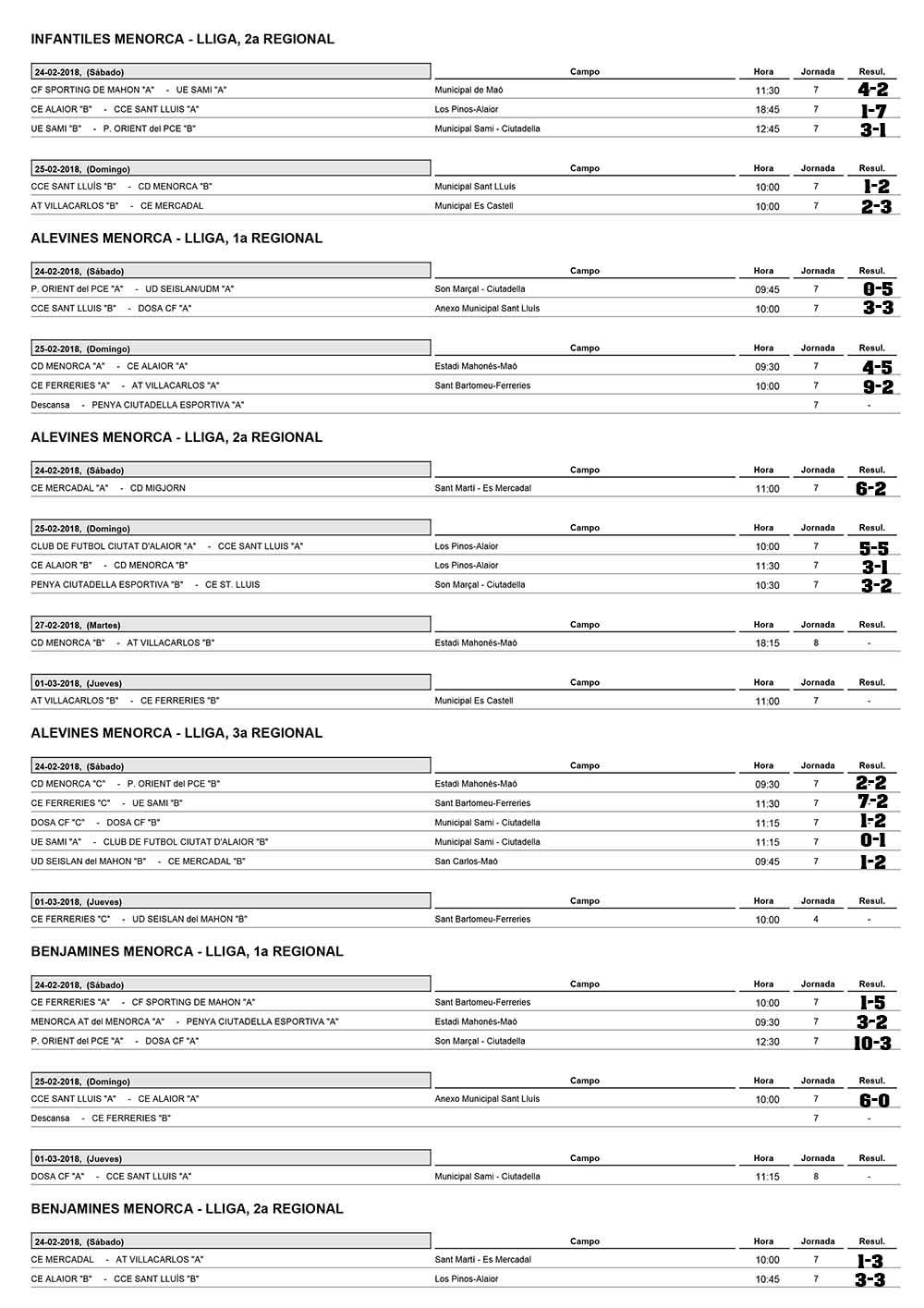Resultats futbol de Menorca