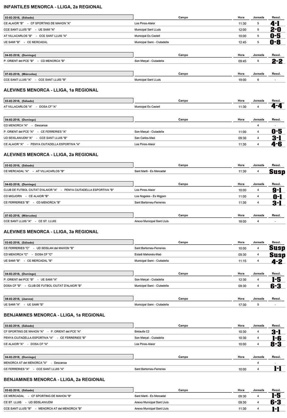 Resultats futbol de Menorca