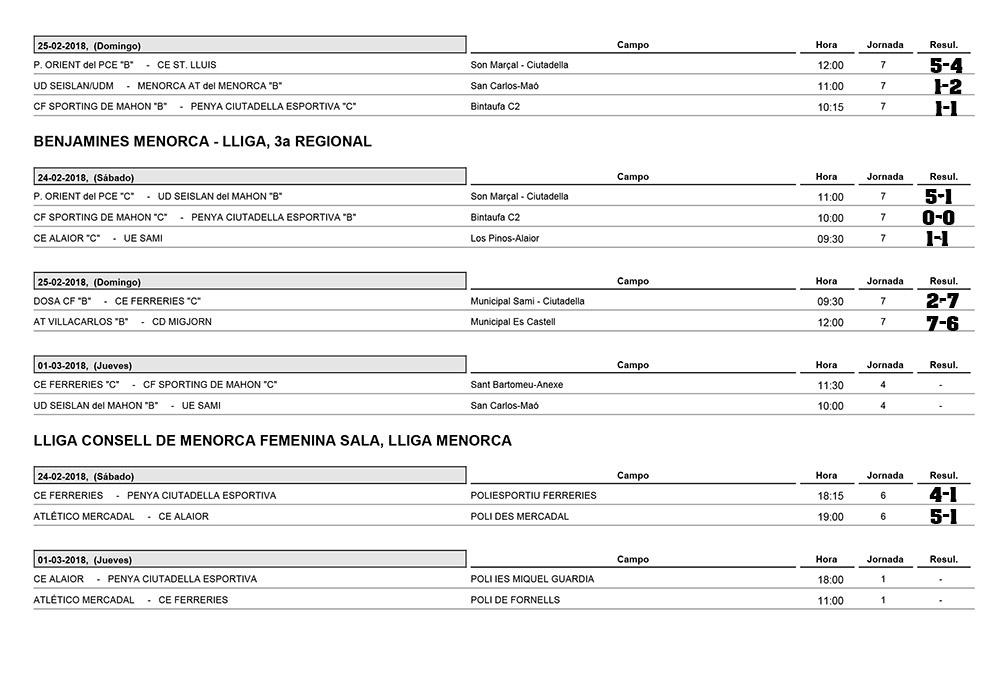Resultats futbol de Menorca
