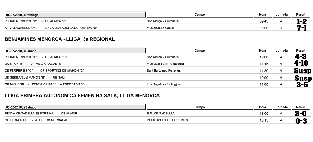 Resultats futbol de Menorca
