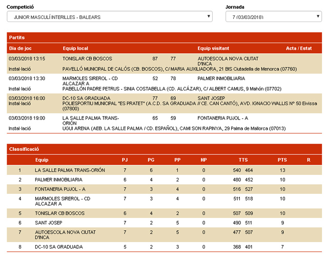 Clasi Jn masc Interilles