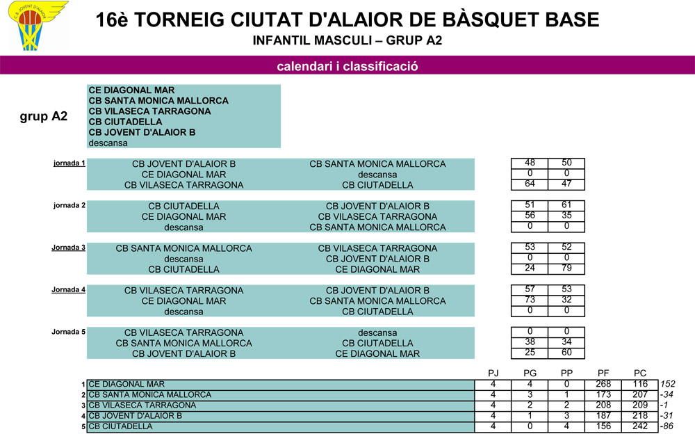 Clasi Torneig Ciutat d'Aaior Bàsquet Base