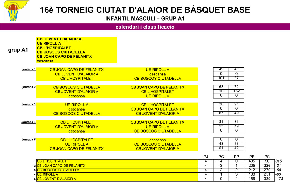 Clasi Torneig Ciutat d'Aaior Bàsquet Base