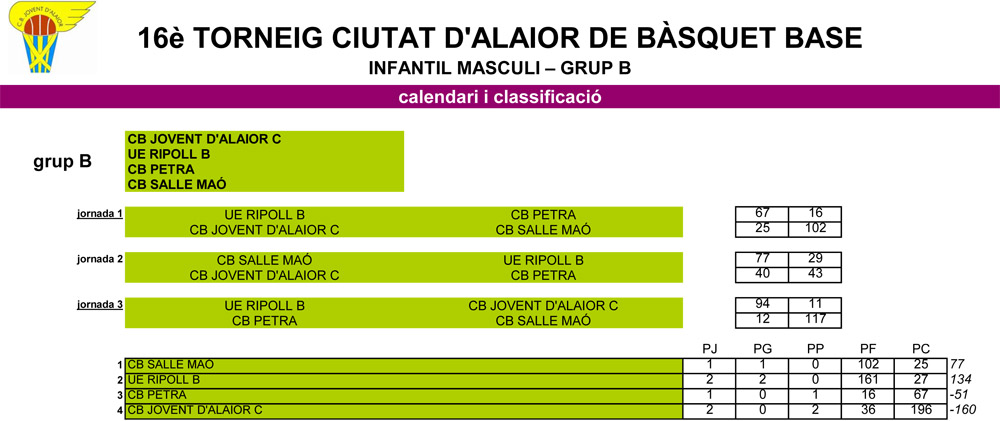 Clasi Torneig Ciutat d'Aaior Bàsquet Base