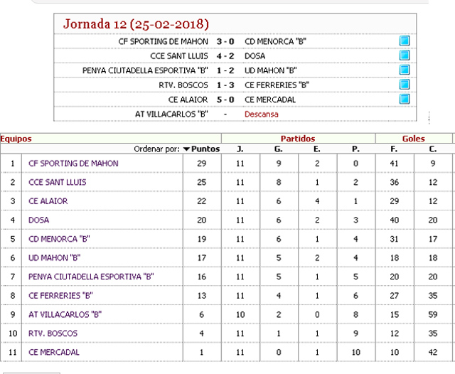 Clasi juveniles Menorca