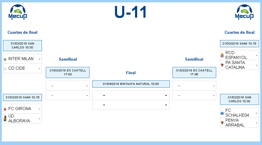 Cuadro final MECUP Sub-11