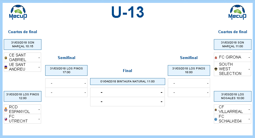 Cuadro final MECUP Sub-13