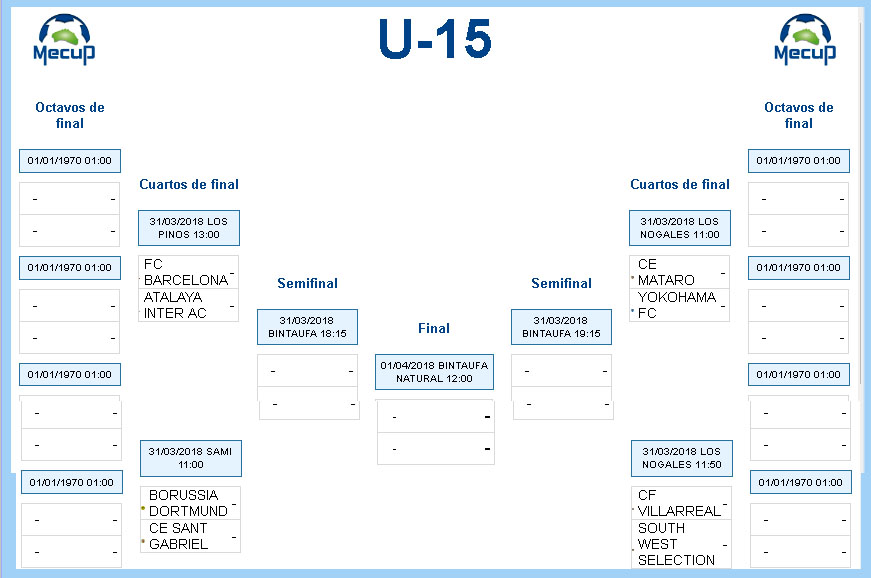 Cuadro final MECUP Sub-15