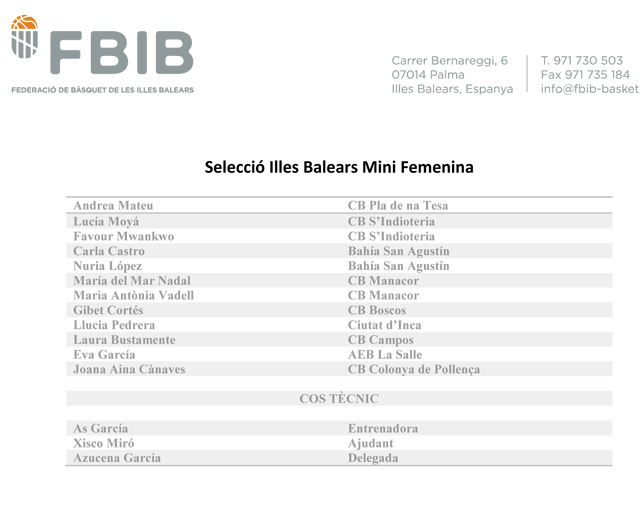 Llistats seleccions mini fem