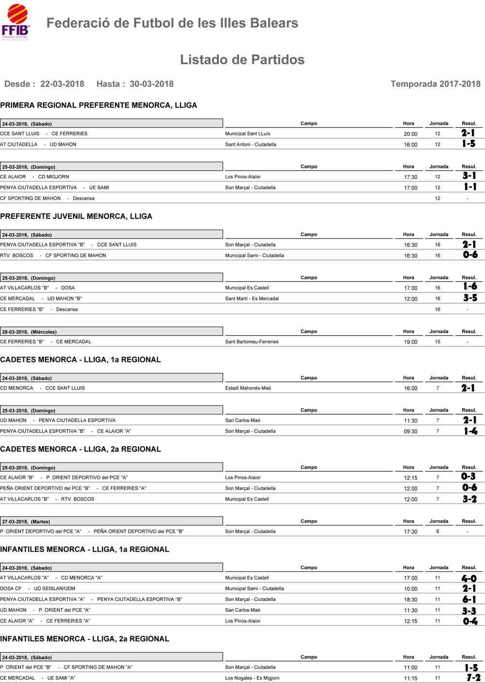 Resultados futbol Menorca