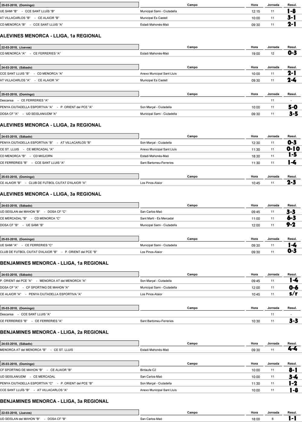 Resultados futbol Menorca