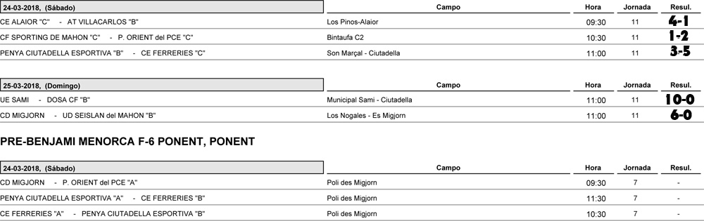 Resultados futbol Menorca