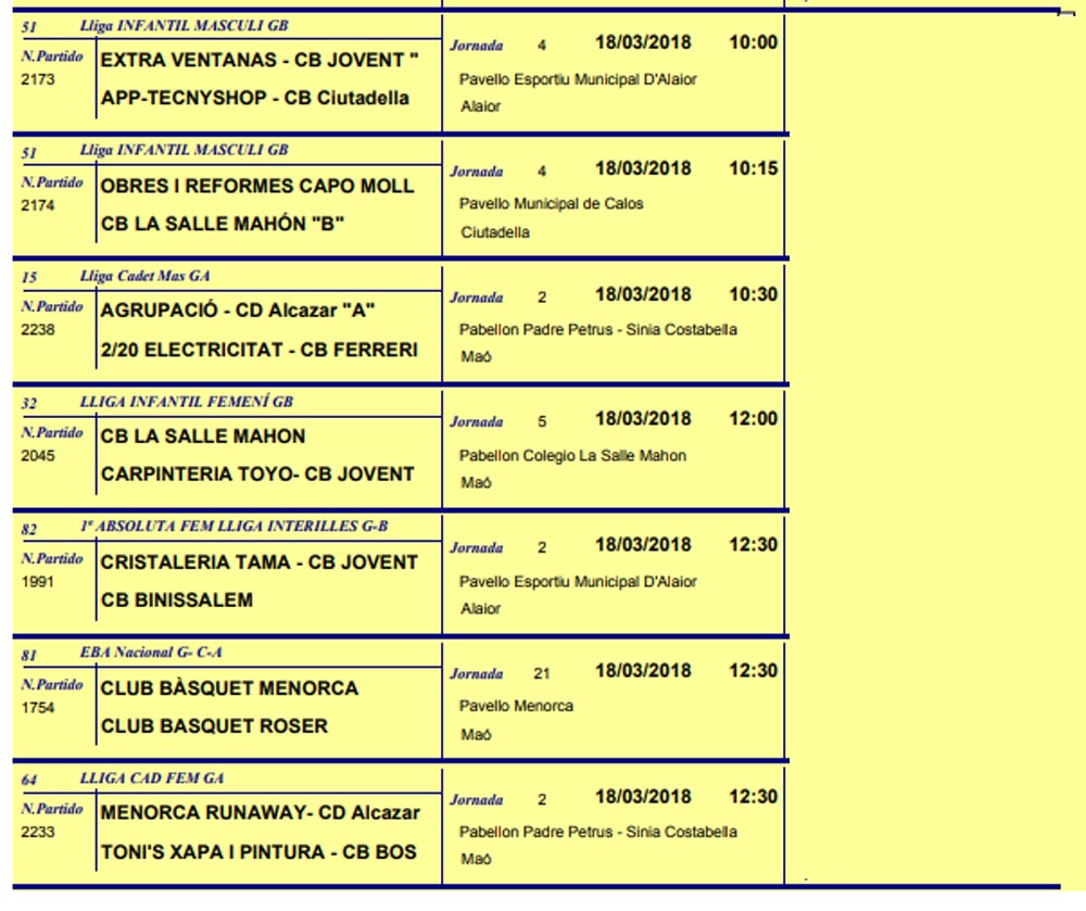 Resultats Bàsquet de Menorca