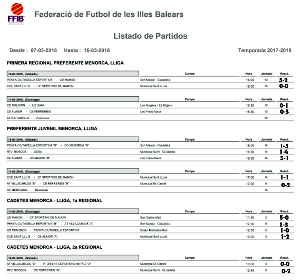 Resultats Futbol de Menorca