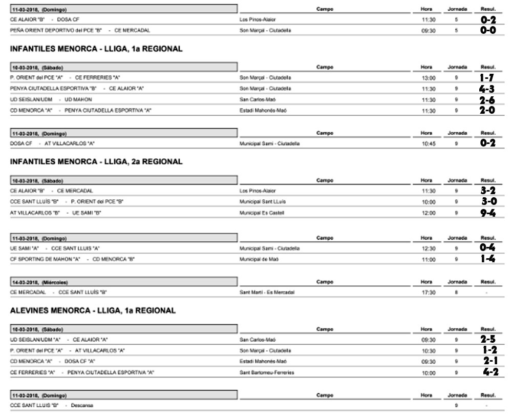 Resultats Futbol de Menorca